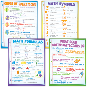 Math Basics Poster Set – Beyond The Classroom Shop