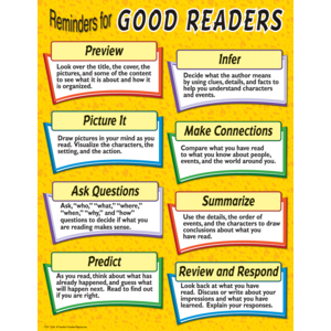 Reminders For Good Readers Chart – Beyond The Classroom Shop