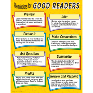 Reminders For Good Readers Chart