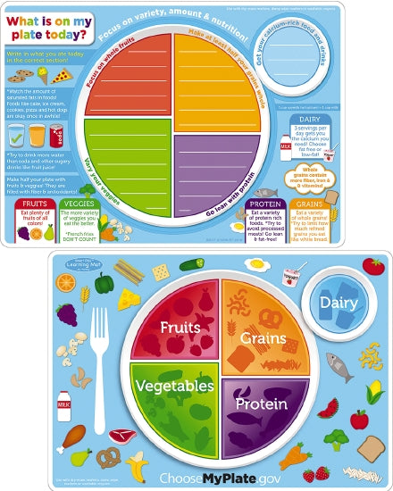 My Plate Double Sided Learning Mat