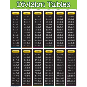 Division Tables elementary wall chart for classroom or homeschool